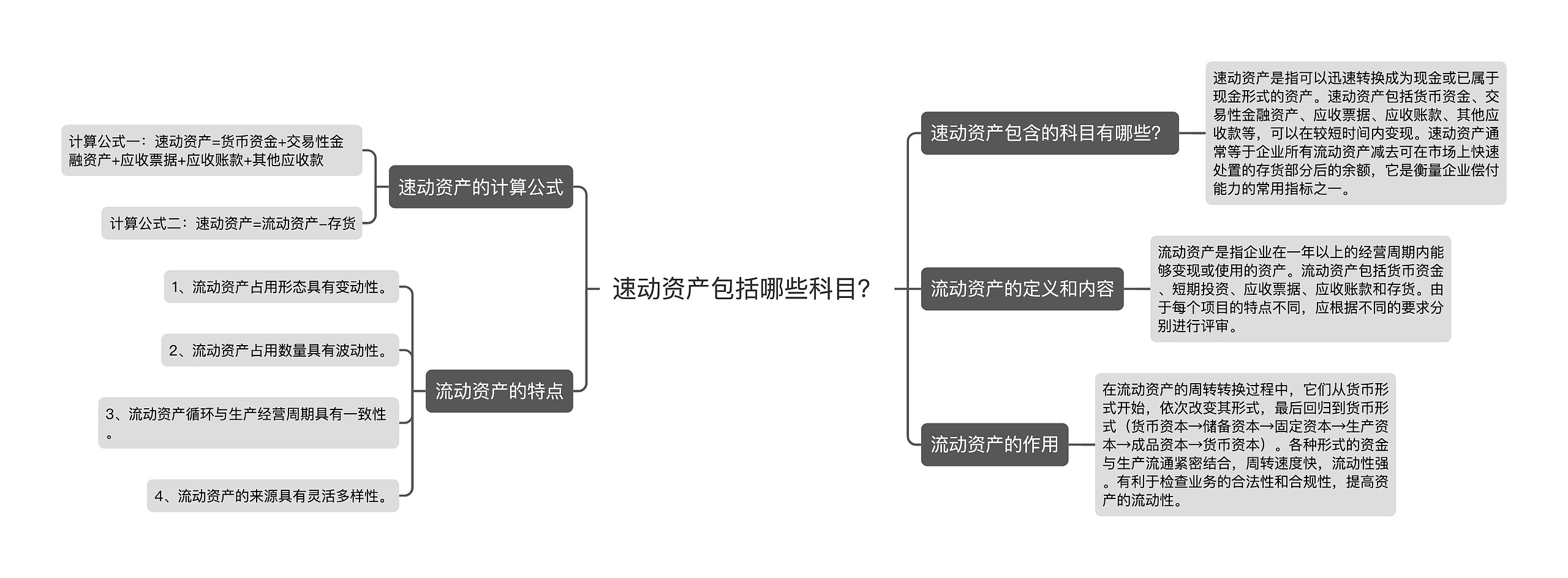 速动资产包括哪些科目？思维导图