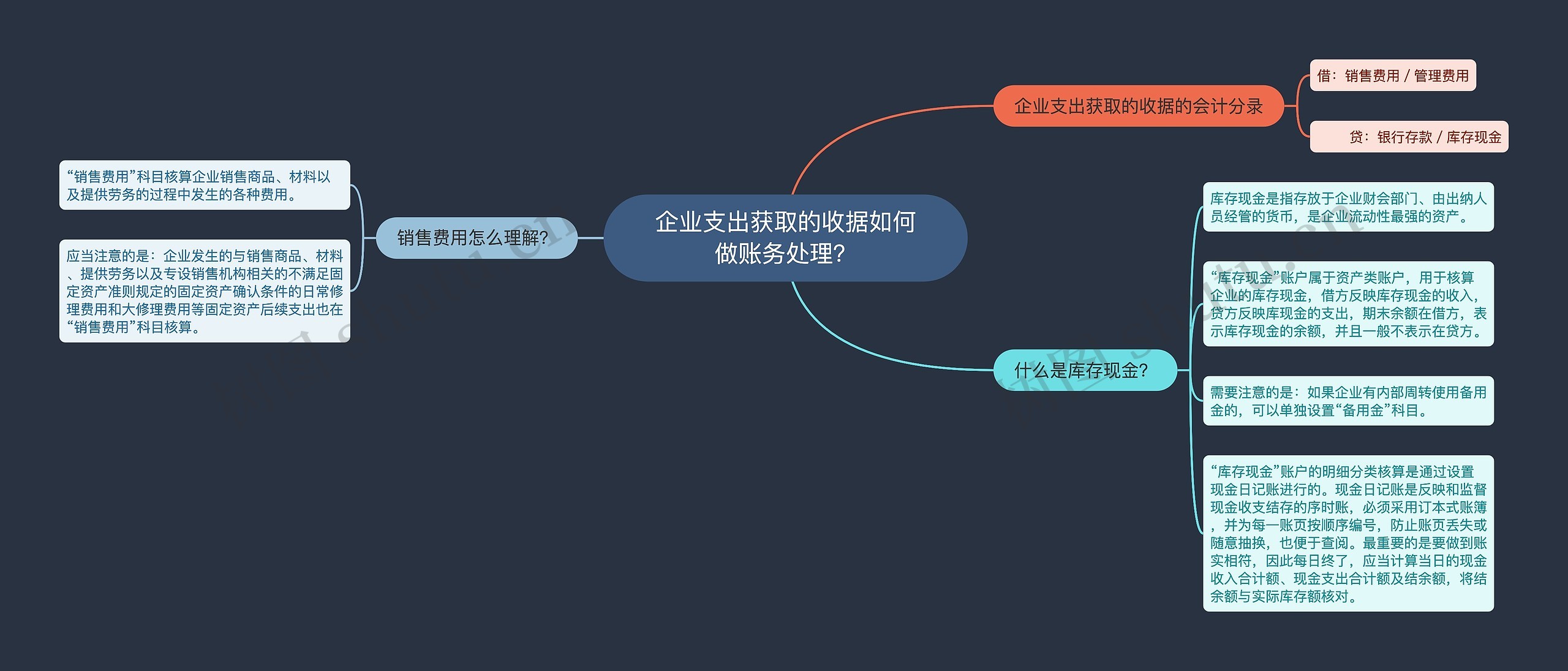 企业支出获取的收据如何做账务处理？思维导图