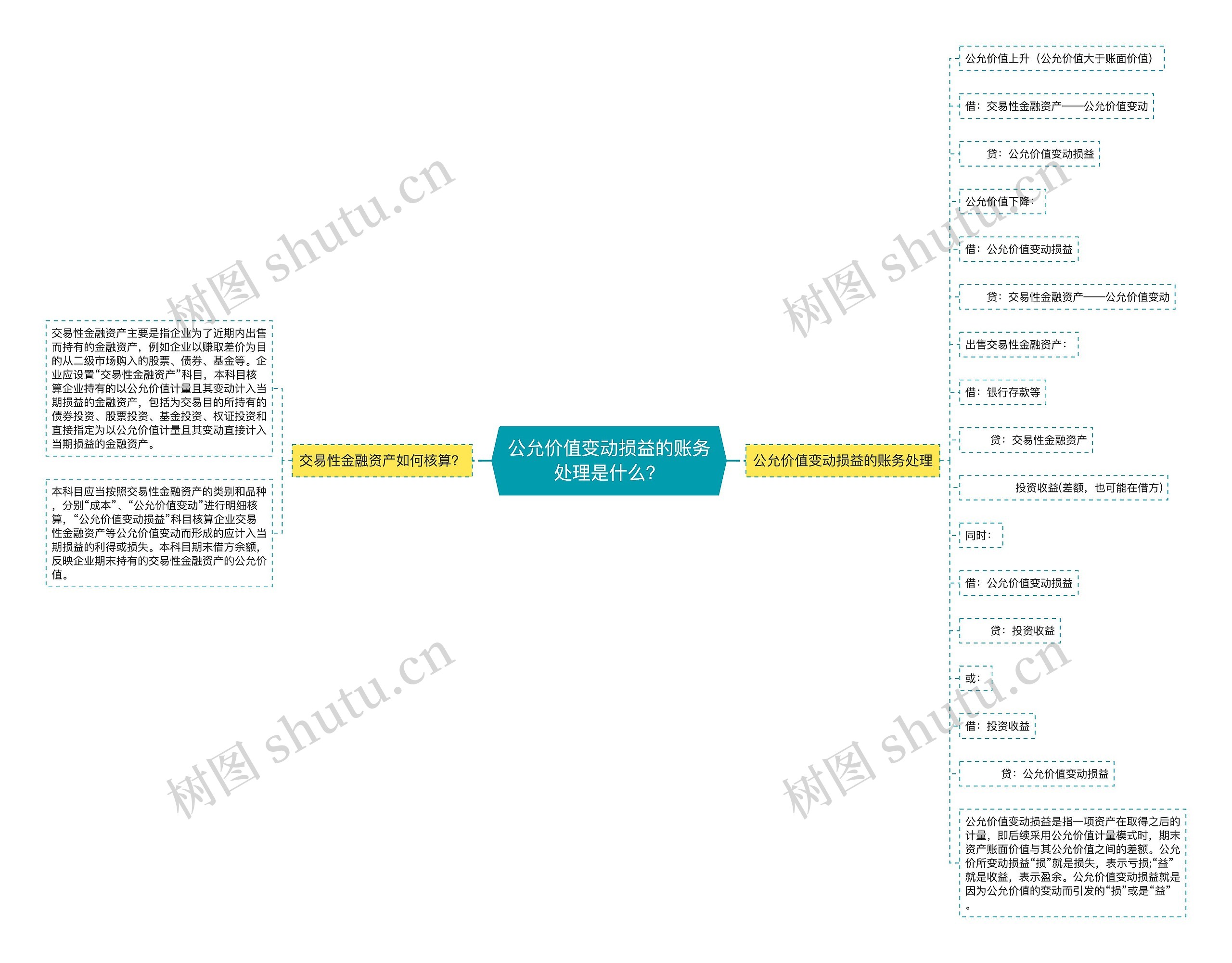 公允价值变动损益的账务处理是什么？