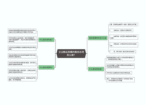 企业购买股票的账务处理怎么做？