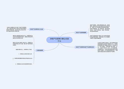 净资产负债率计算公式是什么