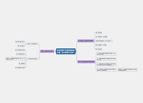 年末结转汇兑损益的账务处理，怎么做会计分录？思维导图