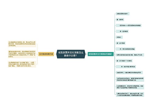 收到发票并支付货款怎么做会计分录？思维导图