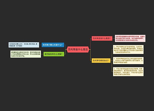 负利率是什么意思