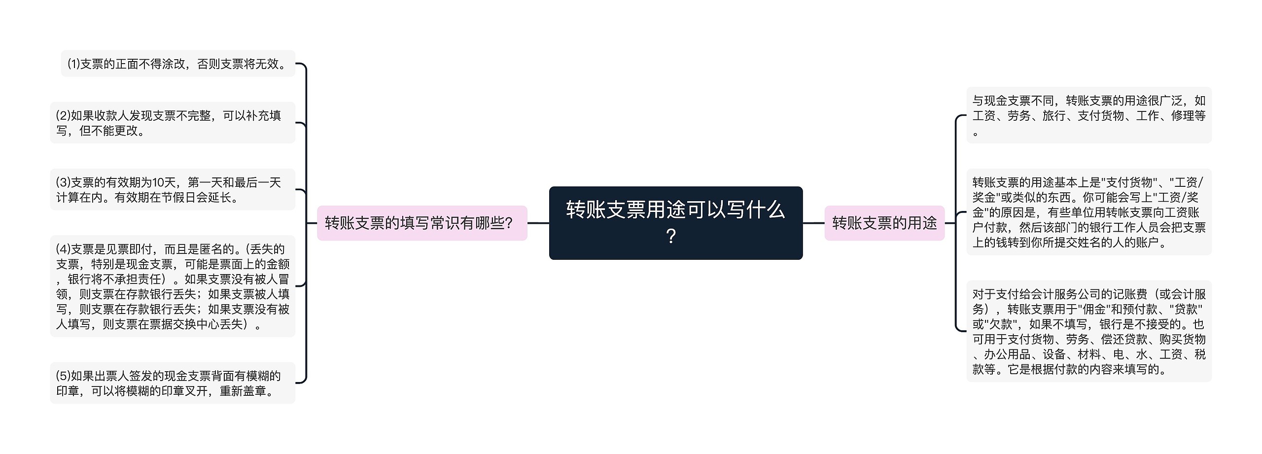 转账支票用途可以写什么？