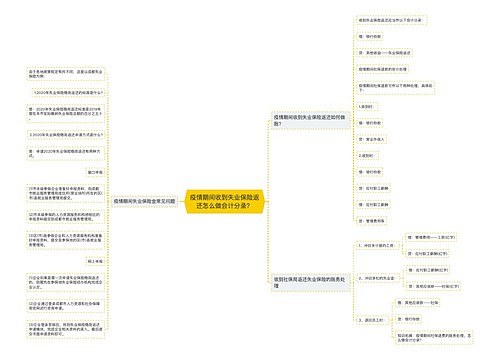 疫情期间收到失业保险返还怎么做会计分录？思维导图