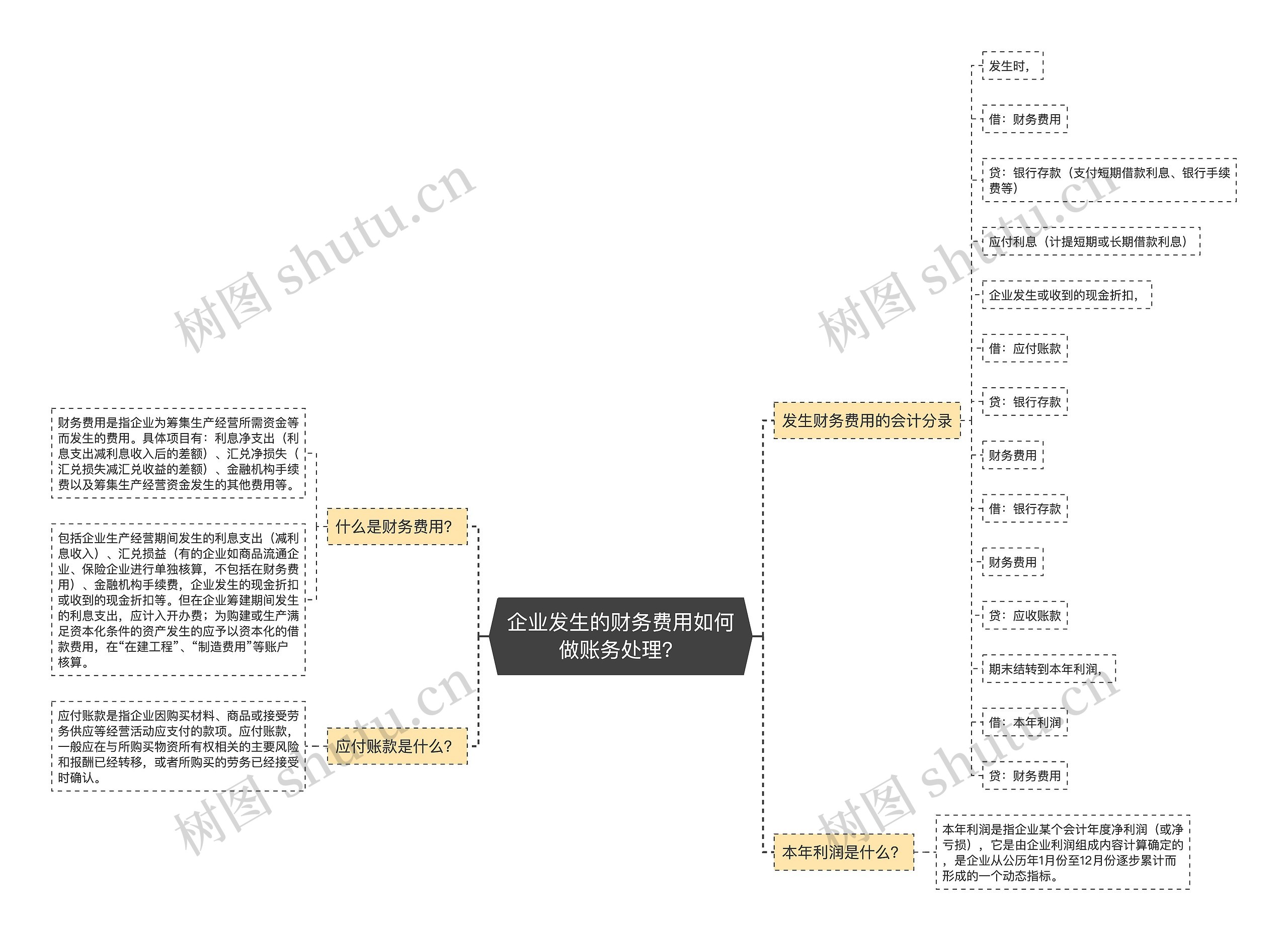 企业发生的财务费用如何做账务处理？