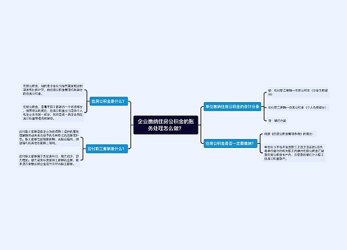 企业缴纳住房公积金的账务处理怎么做？