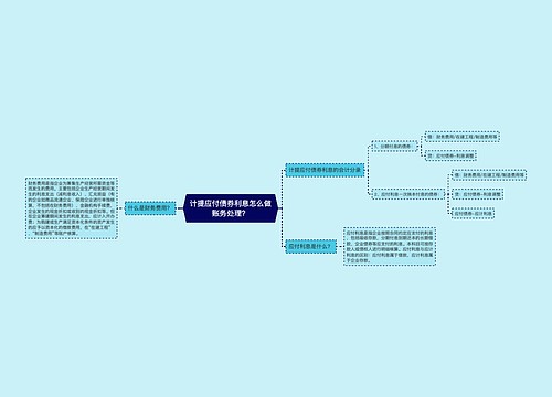 计提应付债券利息怎么做账务处理？