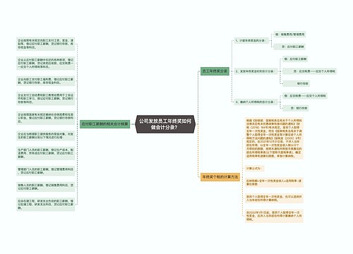 公司发放员工年终奖如何做会计分录？