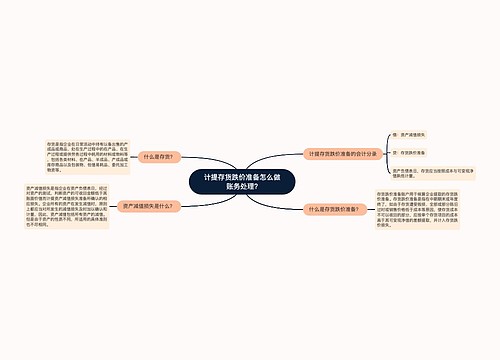 计提存货跌价准备怎么做账务处理?