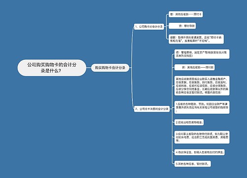 公司购买购物卡的会计分录是什么？