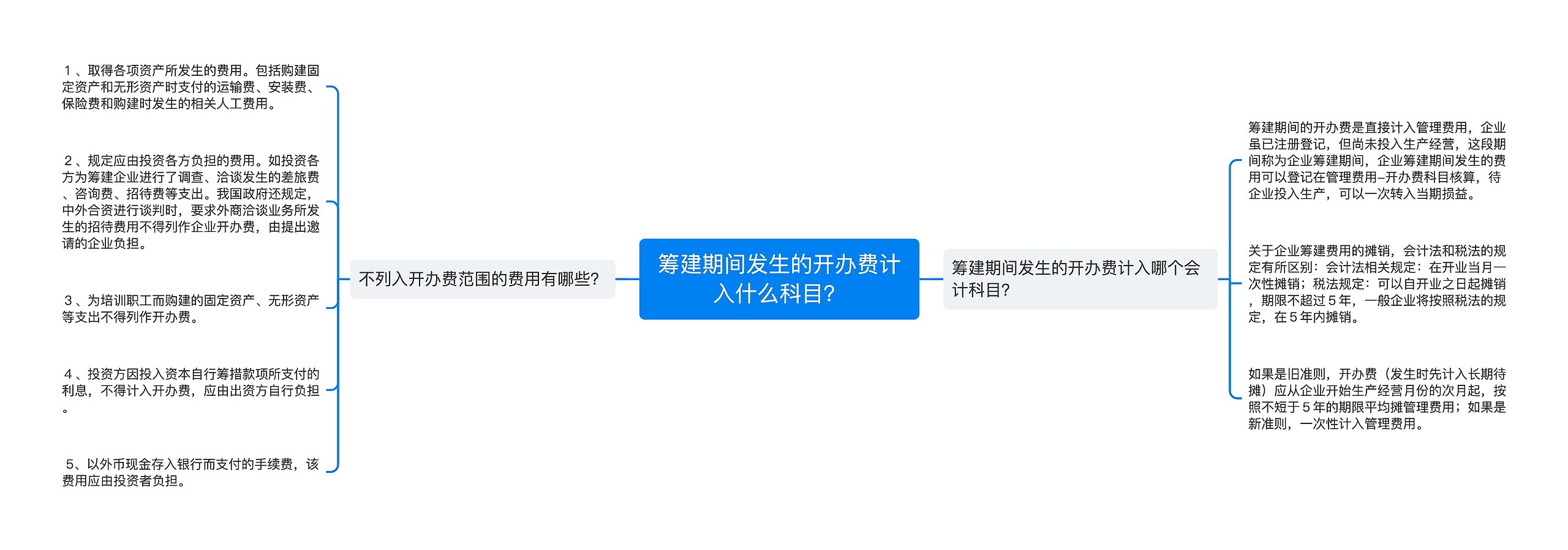 筹建期间发生的开办费计入什么科目？思维导图