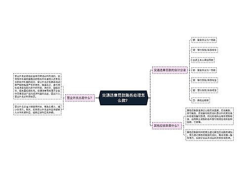 交通违章罚款账务处理怎么做？