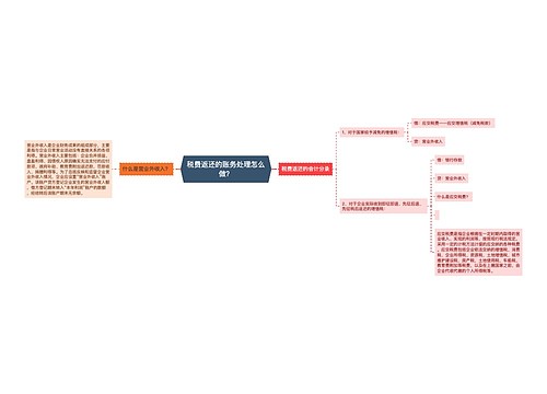 税费返还的账务处理怎么做？