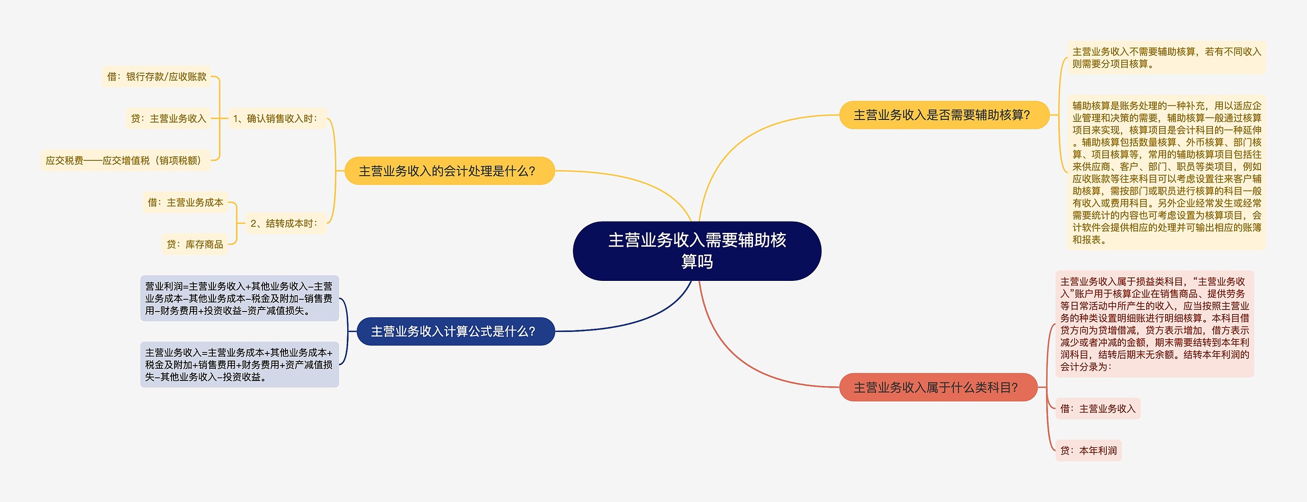 主营业务收入需要辅助核算吗思维导图