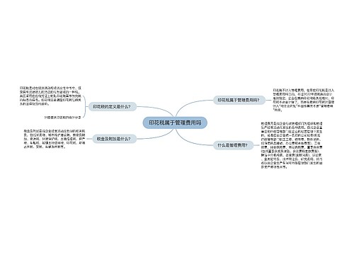 印花税属于管理费用吗