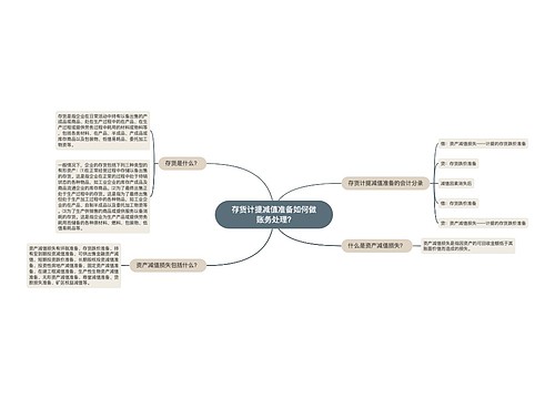 存货计提减值准备如何做账务处理?