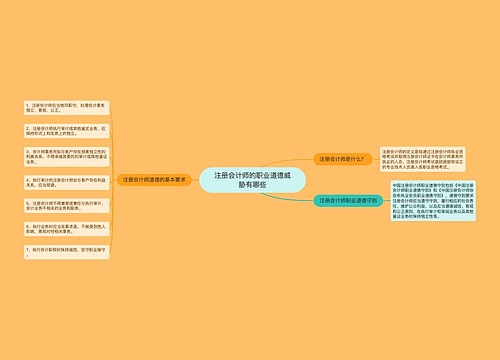 注册会计师的职业道德威胁有哪些