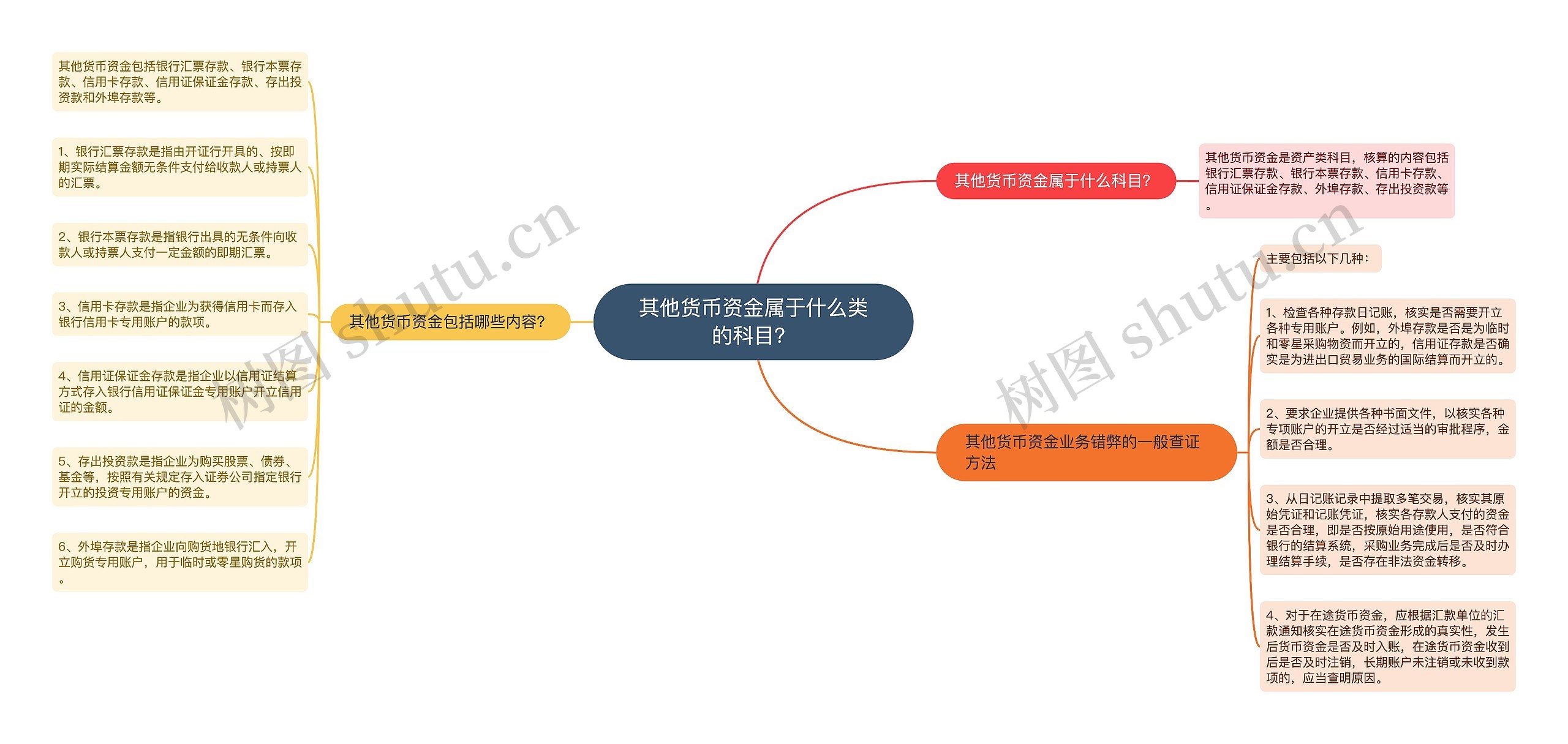 其他货币资金属于什么类的科目？