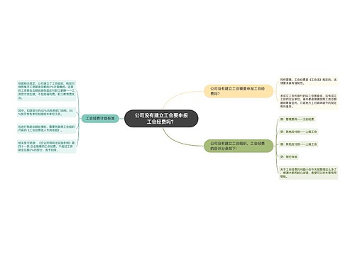 公司没有建立工会要申报工会经费吗？