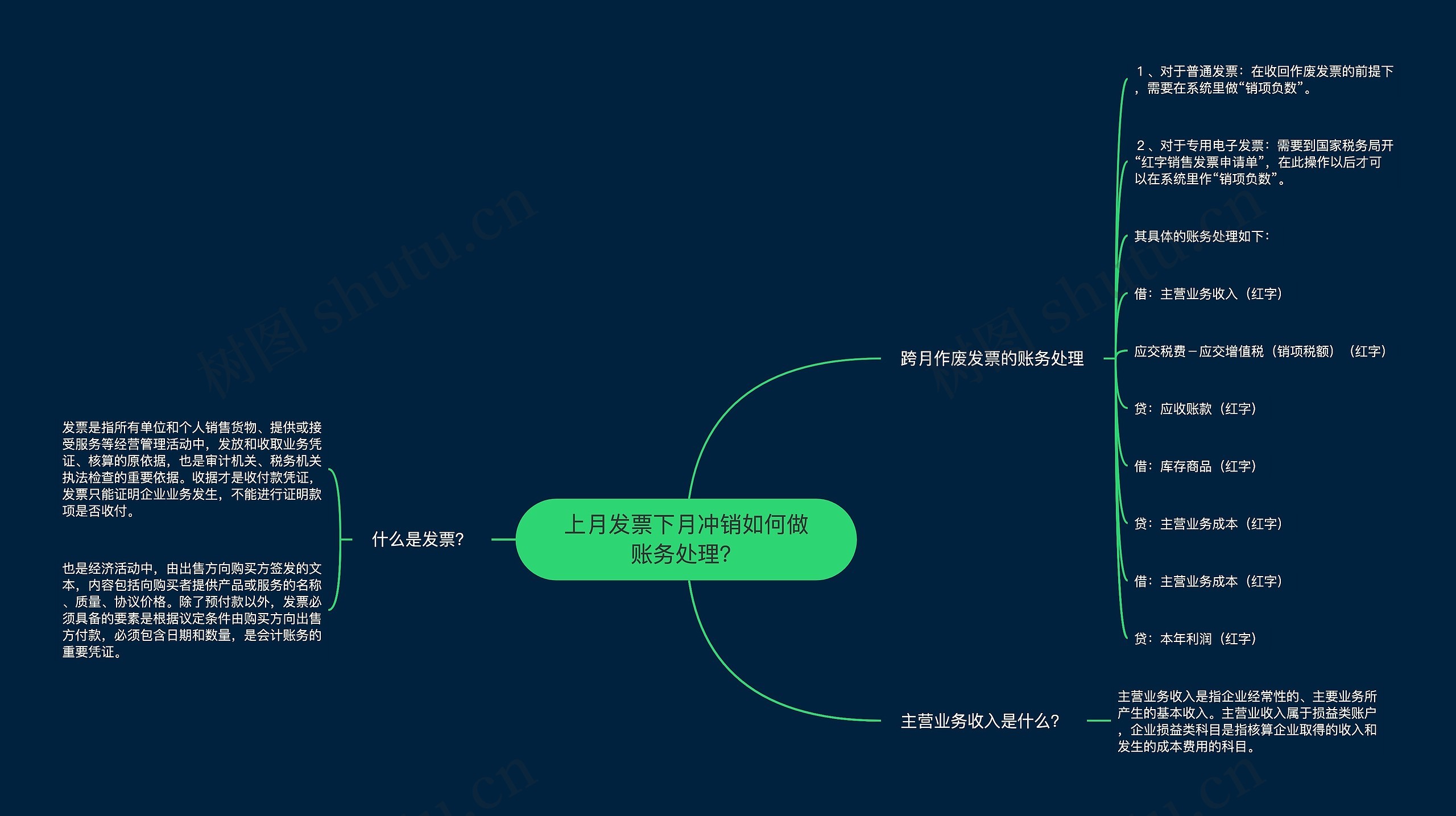 上月发票下月冲销如何做账务处理？思维导图