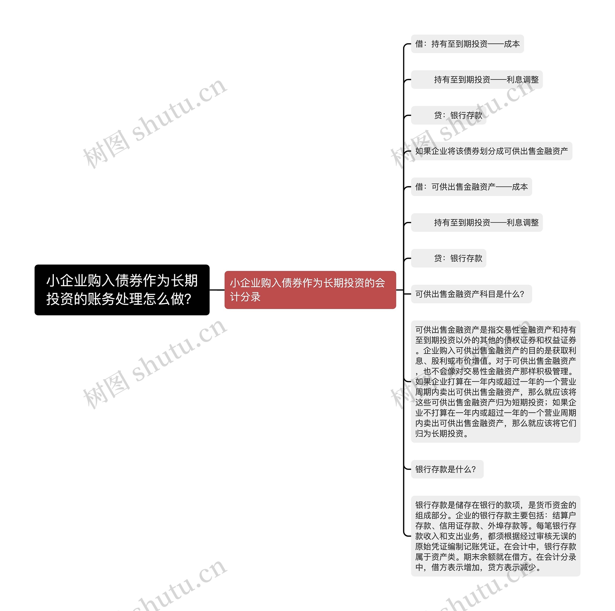 小企业购入债券作为长期投资的账务处理怎么做？