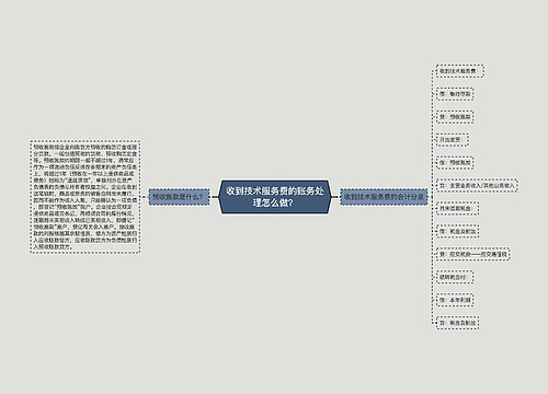 收到技术服务费的账务处理怎么做？