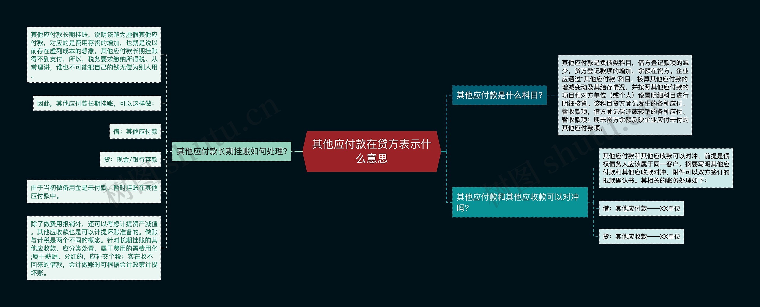 其他应付款在贷方表示什么意思