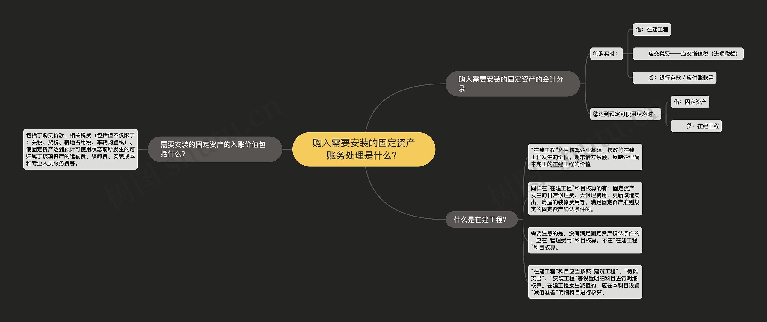 购入需要安装的固定资产账务处理是什么？