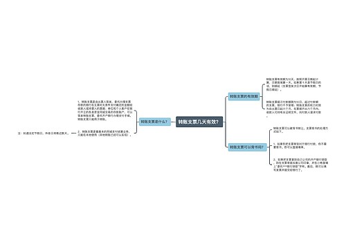 转账支票几天有效？