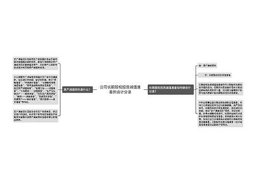 公司长期股权投资减值准备的会计分录