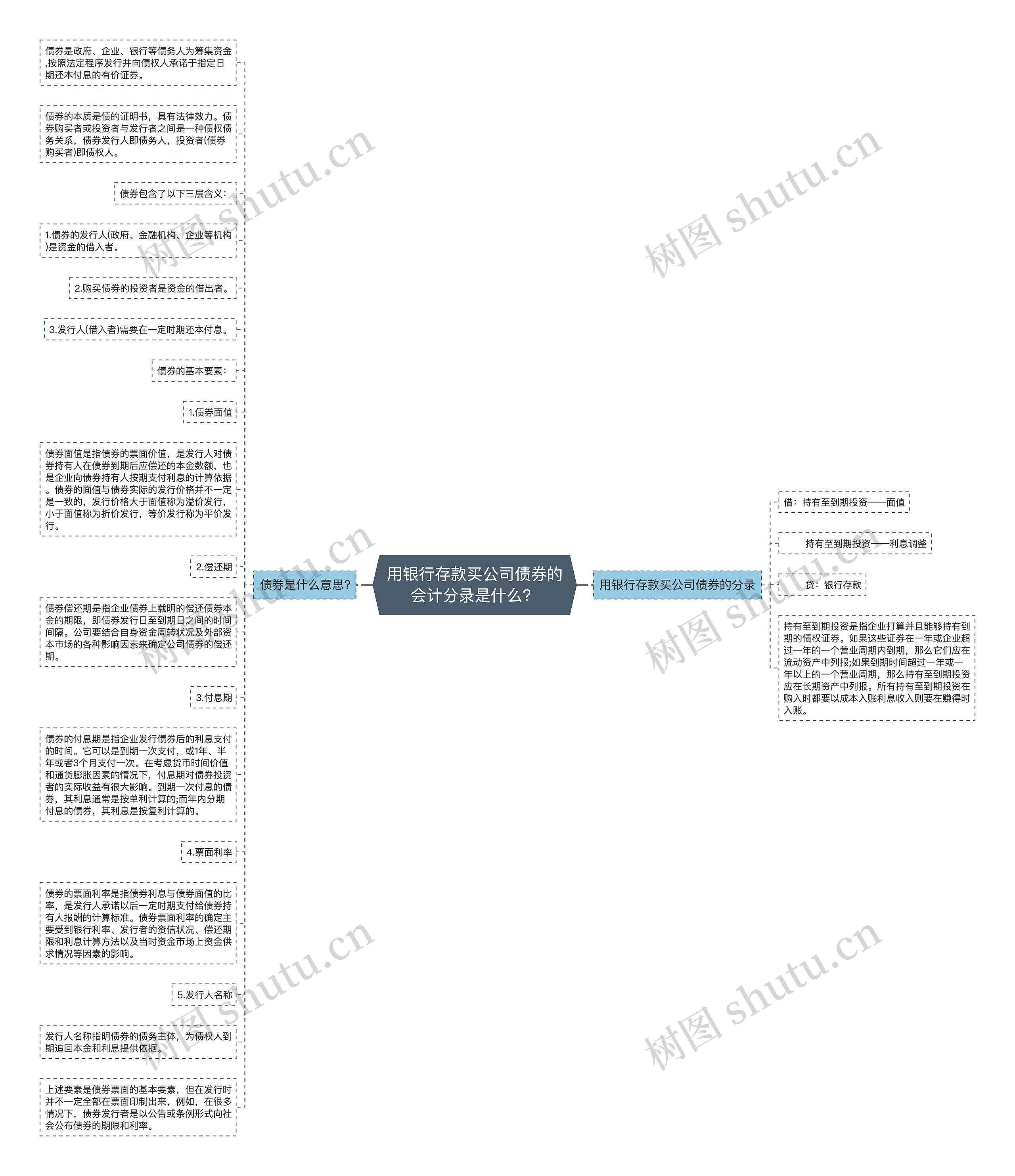 用银行存款买公司债券的会计分录是什么？