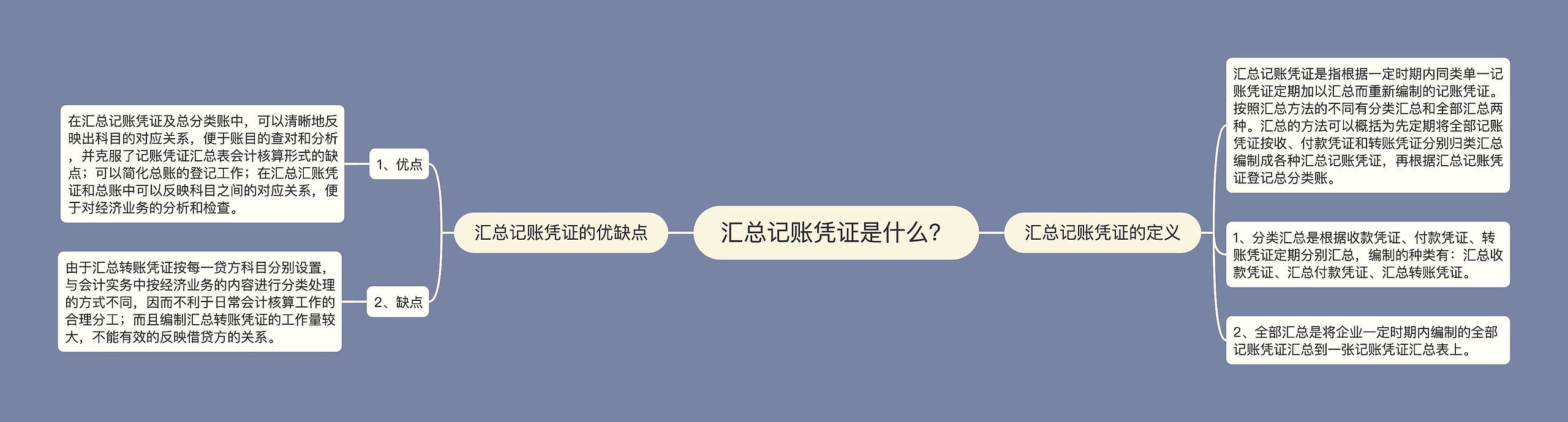 汇总记账凭证是什么?思维导图高清图 汇总记账凭证是什么?思维导图