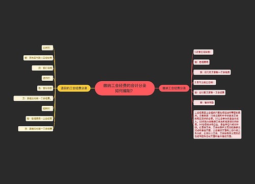 缴纳工会经费的会计分录如何编制？