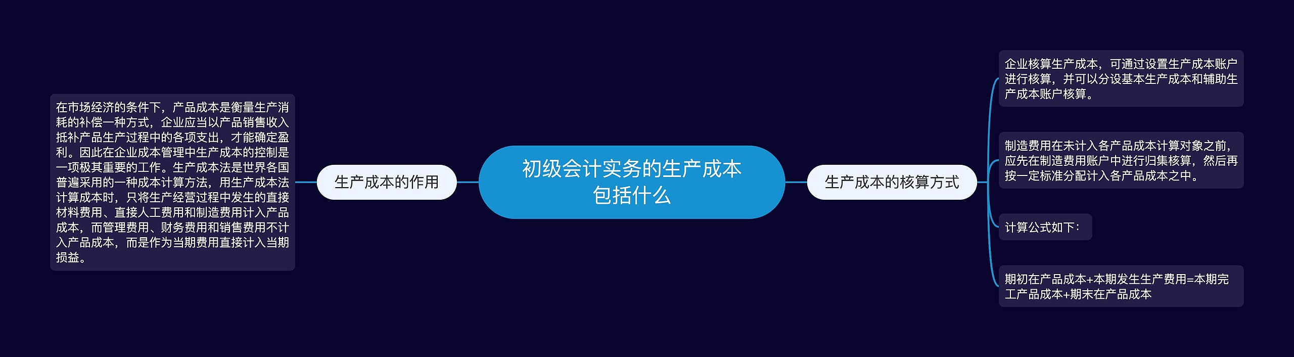 初级会计实务的生产成本包括什么