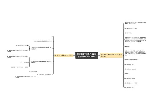 微信提现手续费的会计分录怎么做?如何入账? 微信提现手续费的会计分录怎么做?如何入账?