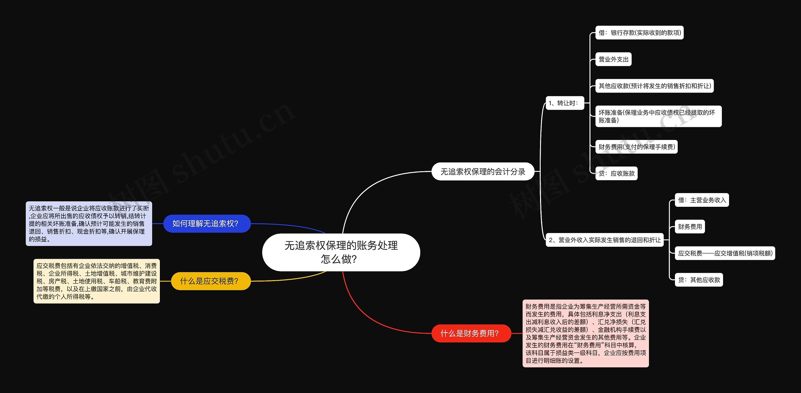 无追索权保理的账务处理怎么做？思维导图