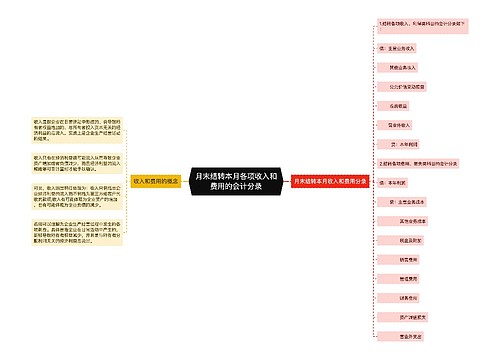 月末结转本月各项收入和费用的会计分录