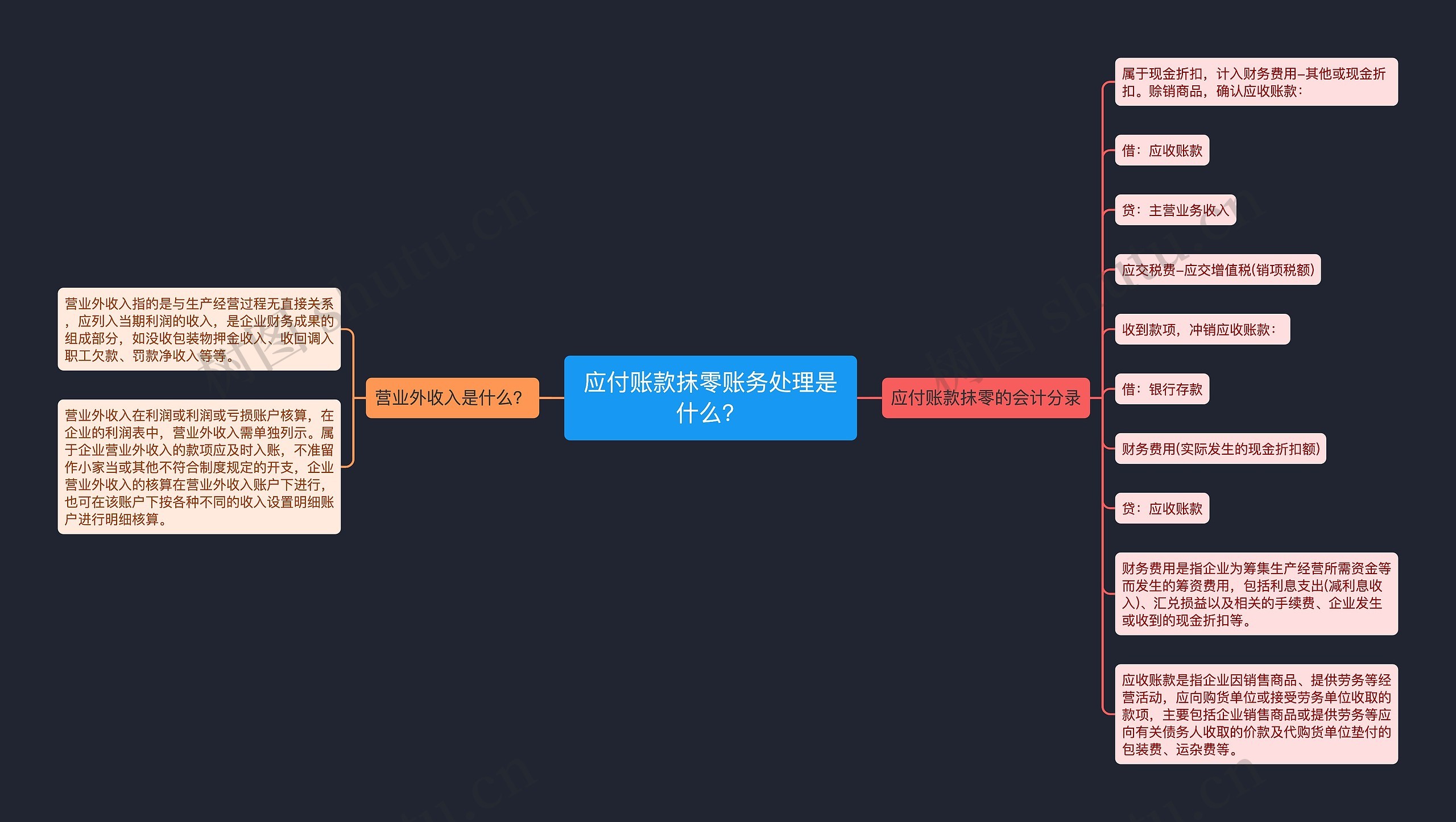 应付账款抹零账务处理是什么？思维导图