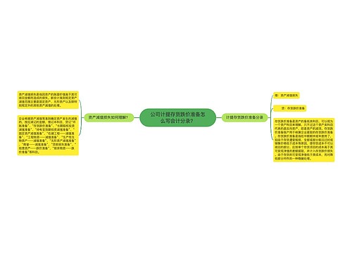 公司计提存货跌价准备怎么写会计分录？思维导图