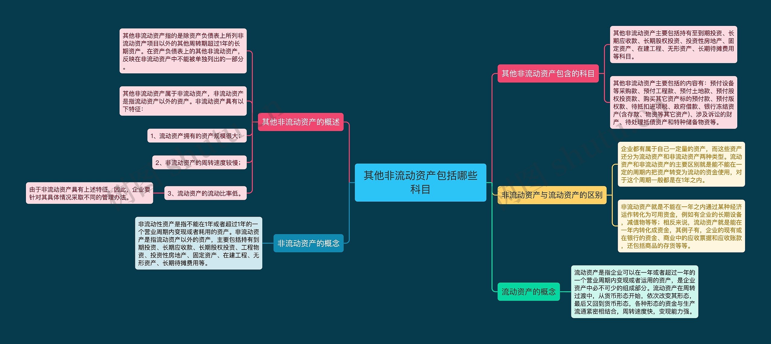 其他非流动资产包括哪些科目