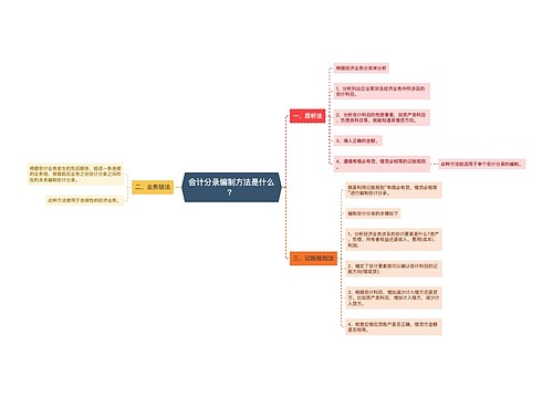 会计分录编制方法是什么？思维导图