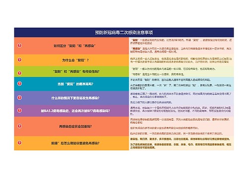 预防新冠病毒二次感染注意事项