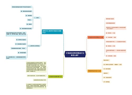 计划成本材料采购会计分录怎么做？思维导图