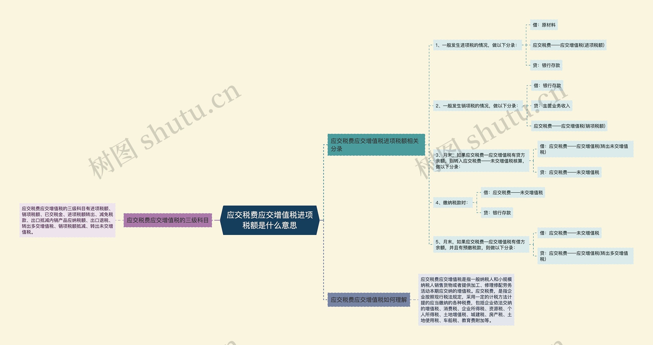 应交税费应交增值税进项税额是什么意思