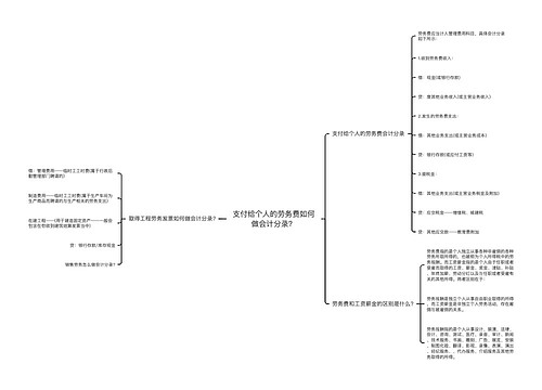 支付给个人的劳务费如何做会计分录？思维导图