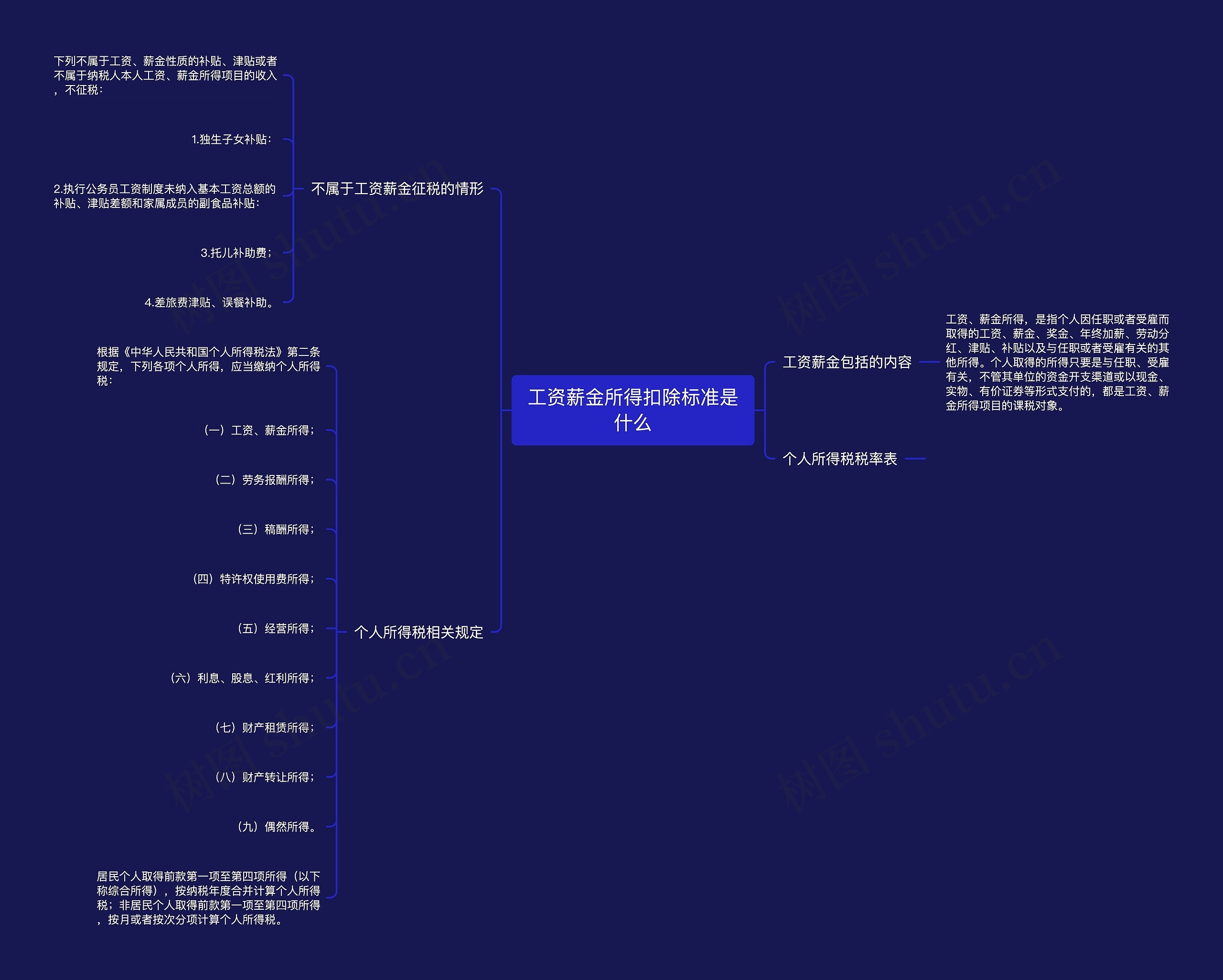 工资薪金所得扣除标准是什么 工资薪金所得扣除标准是什么