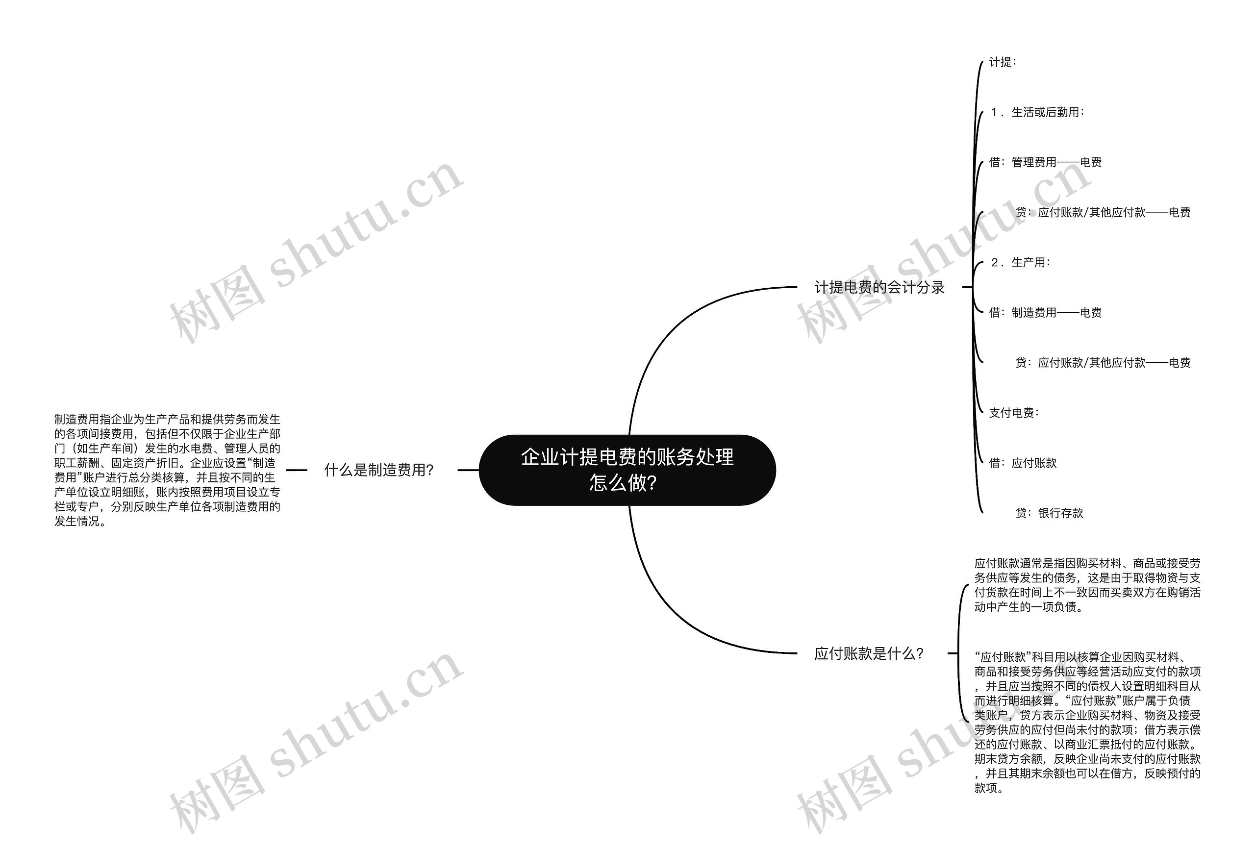 企业计提电费的账务处理怎么做？