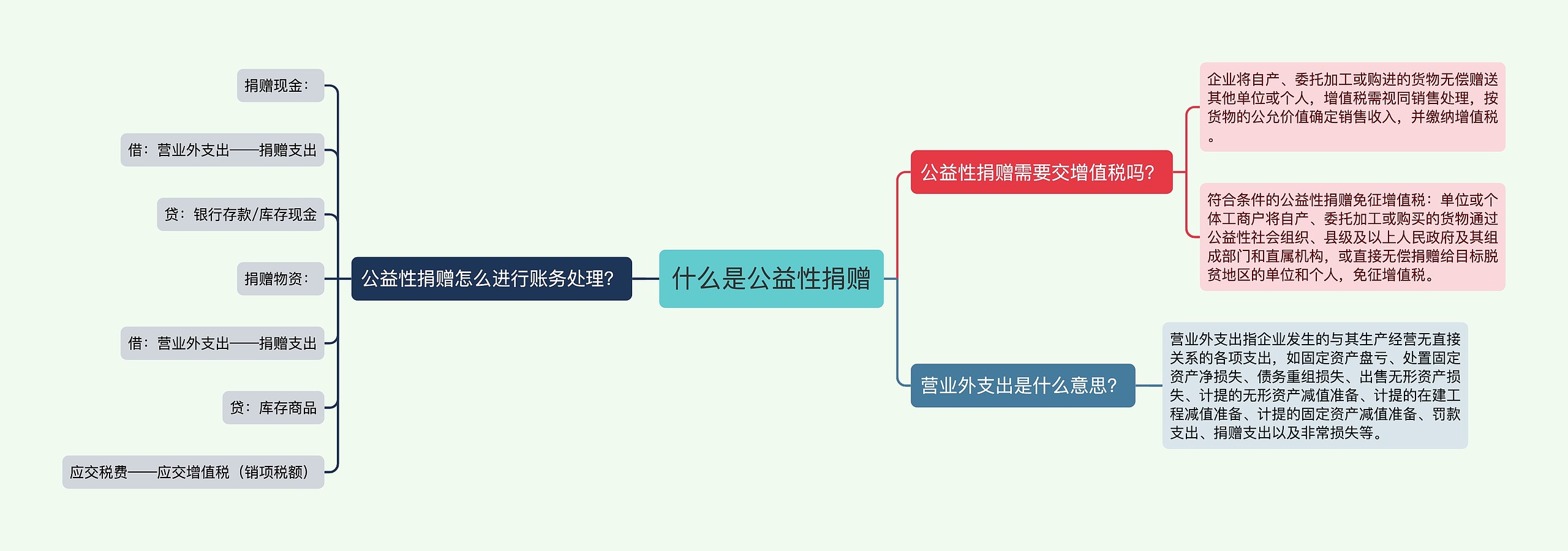 什么是公益性捐赠